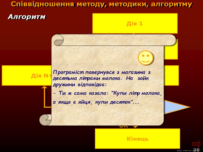 М.Кононов © 2009  E-mail: mvk@univ.kiev.ua 38  Алгоритм Дія 1 Not OK Співвідношення